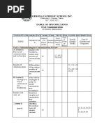 Gerona Catholic School Inc.: Table of Specification Oral Communication