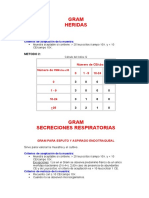 GRAM Heridas y Respiratorias