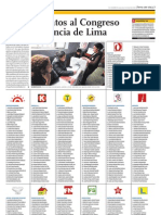 Los Candidatos Al Congreso Por La Provincia de Lima