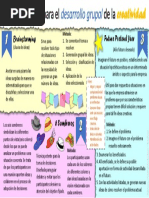 Herramientas para El Desarrollo Grupal de La Creatividad