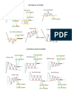 Reversal Pattern: Double Top Double Bottom Heat and Shoulders