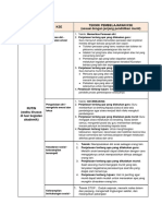 Ruang Kolaborasi Modul 2.2