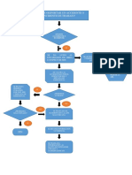 Flujograma Comunicacion de Accidente de Trabajo