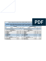 Informe Comparativo de Perfil - Exp. Tec.