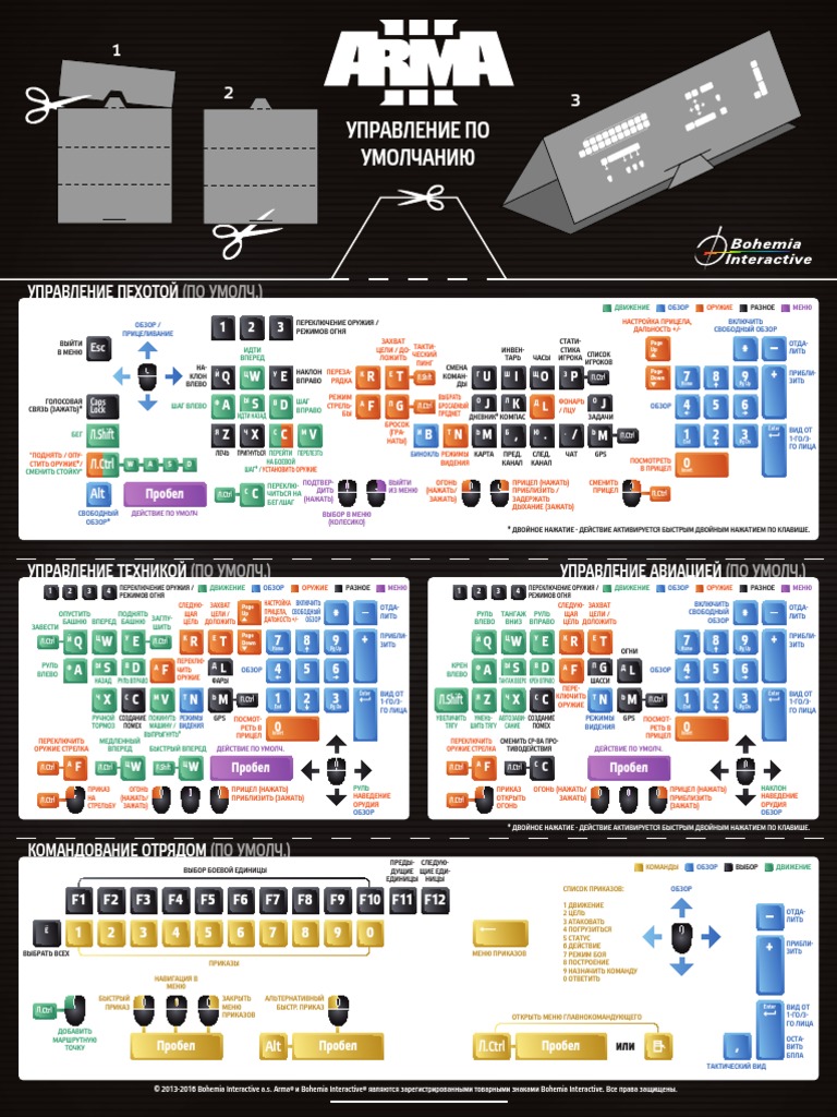 Arma3 Keyboard Layout | PDF