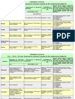 Subjects Eligibility For Admission: Requirement of Minimum Marks Obtained in 10+2 Examination Calculation of Score For Merit List Gen B.A. Honours