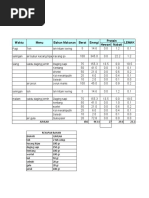 (METs) Table Exercise | PDF | Determinants Of Health | Recreation