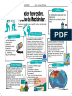 El Poder Terrestre. Teoría de Mackinder.