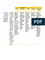 Analisis SKL (Taksonomi)