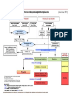 Algoritmo de tratamiento de osteoporosis postmenopáusica