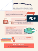 Infografia Derecho Consular