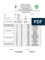 Item Analysis: Rufo de La Cruz Integrated School