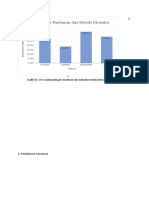 Bar Chart Rendemen Ekstraksi