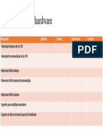 Requisitos de Hardware - Tareateams