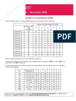 Grade Thresholds - November 2020: Cambridge International AS & A Level History (9389)