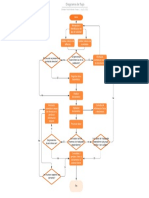 Diagrama de Flujo