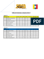 Tabla de Posiciones Sub-17 Jornada 03