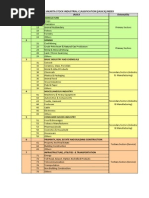 1 List of Registration Codes PPADB | PDF | Engineering | Civil Engineering