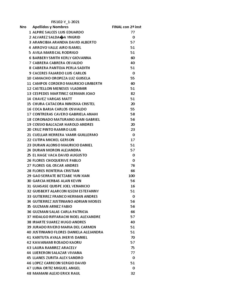 Resultados Finales de Estudiantes | PDF
