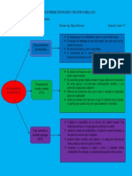 Diferencia de Tipos de Transmisiones Automaticas