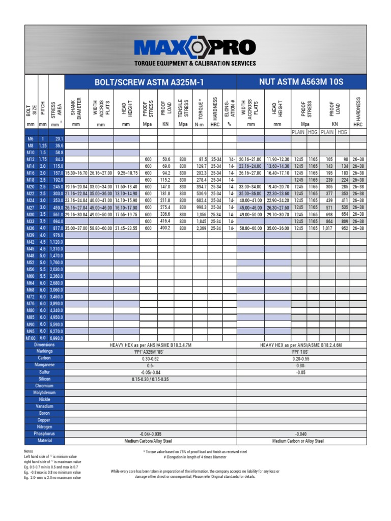 nut-astm-a563m-10s-bolt-screw-astm-a325m-1-proof-st-proof-l-pdf