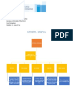 Mapa Mental Escuela Positivista