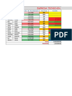 Employee Salary Table with Adjustments