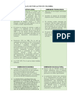 Análisis PEST del sector lácteo en Colombia