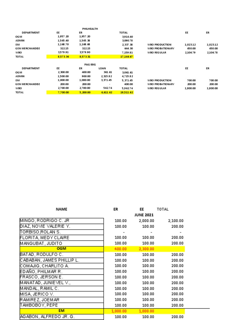 Statutory Deduction Summary PDF