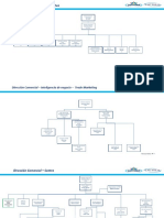 Estructura Comercial