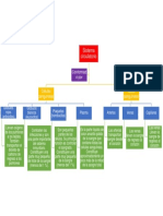 Mapa Conceptual Del Sistema Circulatorio EZ