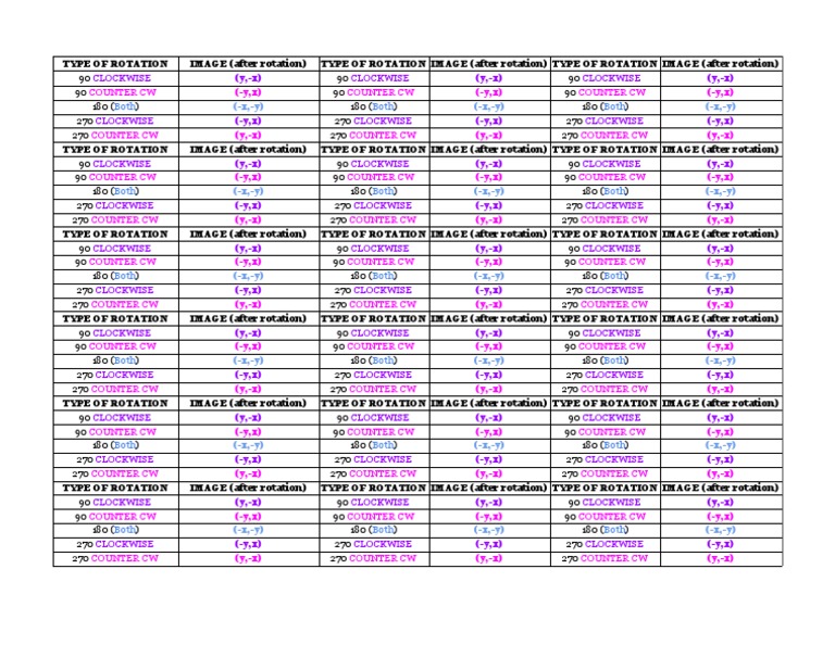 ROTATIONCHEATSHEET | PDF | Geometry | Space