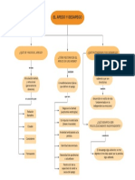 Mapa Conceptual (El Apego) - GESTION DE EMOCIONES Y LIDERAZGO