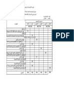 جدول المواصفات لاعداد أسئلة الاختبار