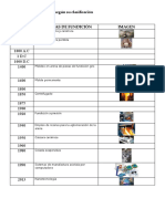 Procesos de Manufactura