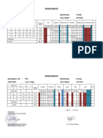 Program Semester Optimized