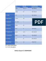 Morphemes (1)