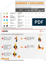 Infografía #10.2 - Riesgo de Incendio y Explosión (Parte II)