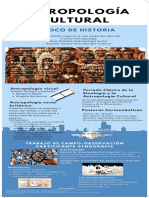 Infografía Antropología