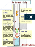 Corrosion Sources in A Casing