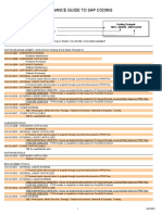 IT Projects _ Cheat Sheet