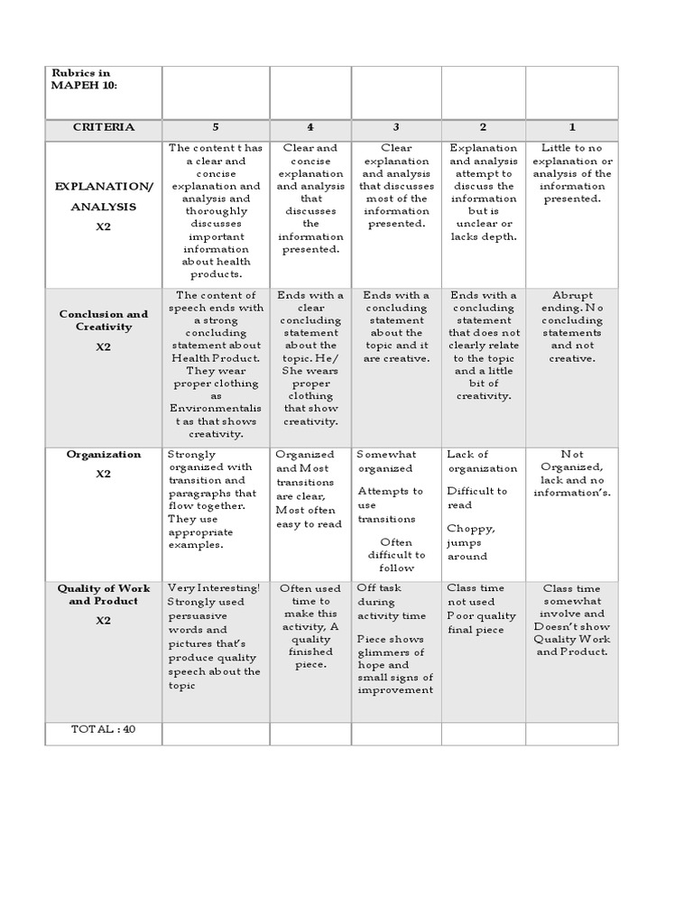 Rubrics in MAPEH 10 | PDF | Cognition | Communication