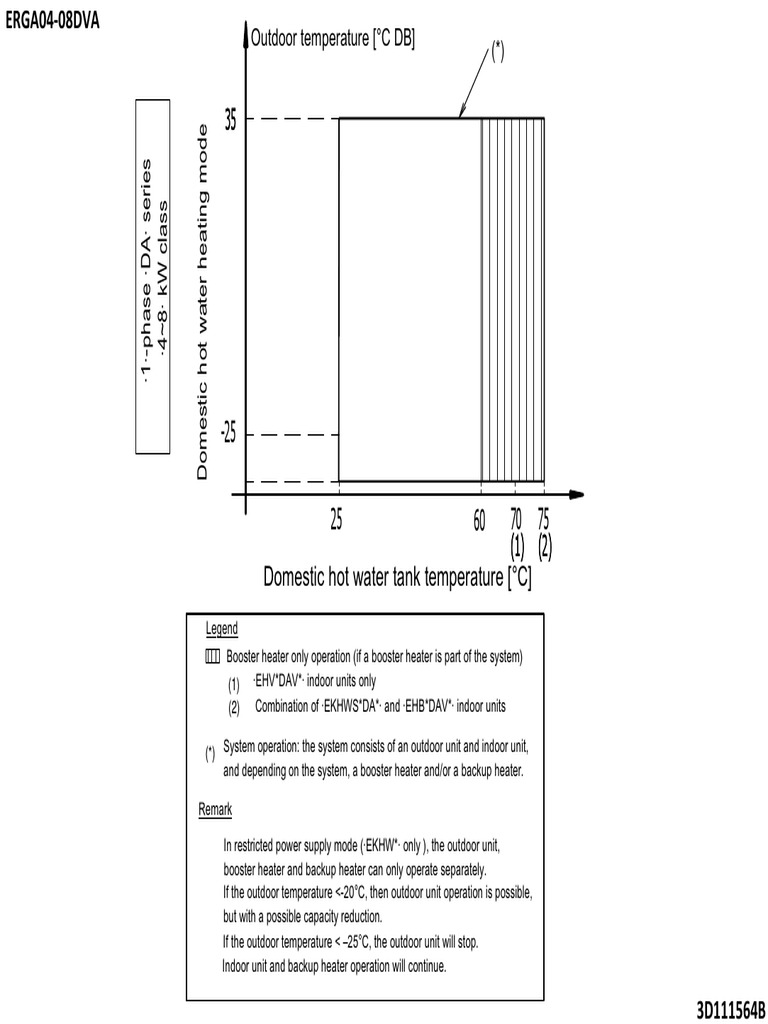Domestic Hot Water Tank Temperature (°C) Legend PDF Home