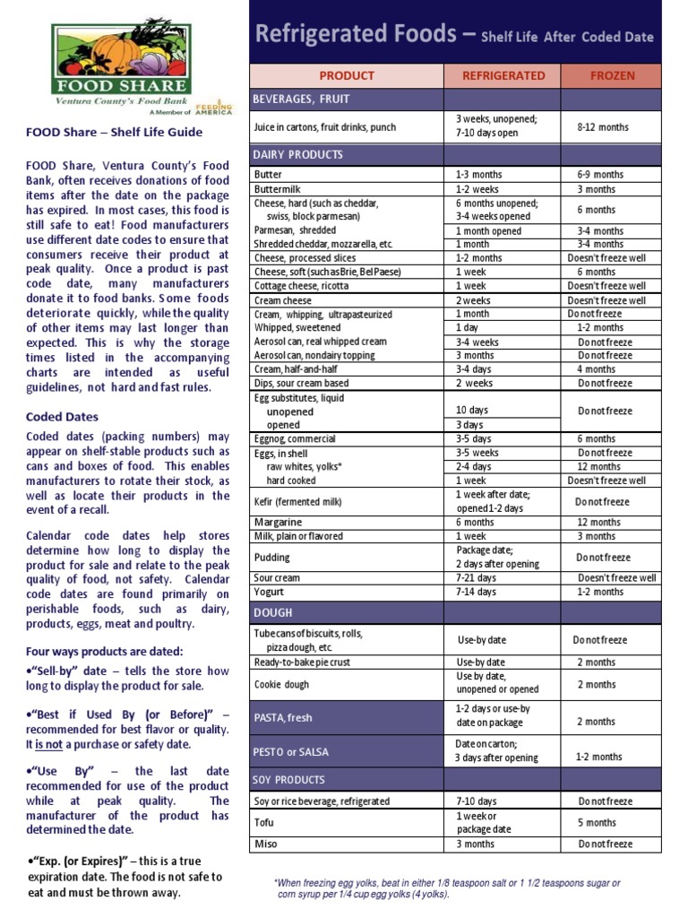 Refrigerated and Frozen Food Shelf Life Guide A Comprehensive Chart