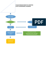 344315142 Alur Pelayanan Resep Di Apotek Dikonversi