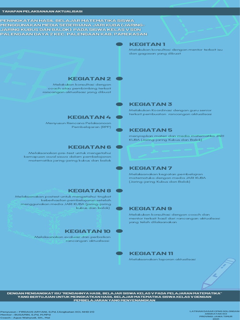 Volleyball History Timeline Infographic PDF