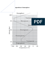 Structure and Composition of Atmosphere