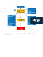 Soal UAS Fisiologi Kerja