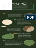 Theory of Plate Tectonics: Tectonic Plates