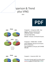 Comparisons and Trends Plus VINGs